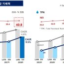 보전생명과학