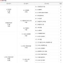 영도구노인복지센터 이미지