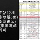 임꺽정 티스토리