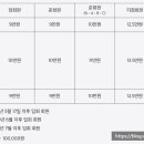 아중골프클럽 이미지