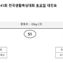 KBI원주복싱짐 이미지