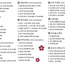 시후쿠삼각지점