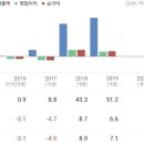 메딕애드