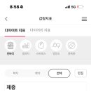 쥬비스다이어트 수원영통점 이미지