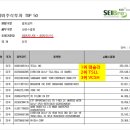 지난주 서학개미 순매수 TOP 10 (1/6주) : 테슬라 VCSH 브로드컴 아이온큐 MSTZ 아브로보틱스