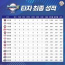 끝에 뒤돌아보면 지나온 길은 선물이 될 거야 (꽈당이의 일상 #3)