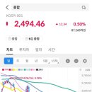 (주)케이비씨엠건설 | 액션스퀘어/일신석재/케이피엠테크/비보존제약/KD/케스피온/알티캐스트/링크드/금호건설우/CJ씨푸드1우&gt;