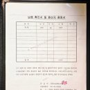 간동농협협동조합 이미지