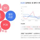 에스엠지주 네이버블로그