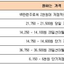 (주)동아유화 이미지