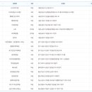 지에스(GS)25 송파나누리점 이미지