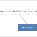 대한자동차정비 이미지