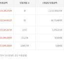 영미로또판매점 티스토리