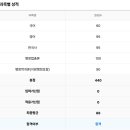 2026년 대구 지방직 일반행정 합격수기 이미지