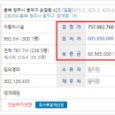 송절자동차정비공업사 네이버블로그