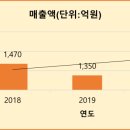 (주)에스이엔씨 이미지