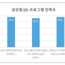 섬강중학교 이미지