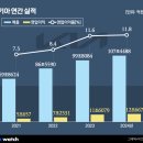 월드카부분정비 이미지