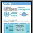 샛별아동심리발달센터 이미지