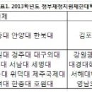 교과부 하위15% 부실大 발표 이미지