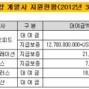 애드원플러스