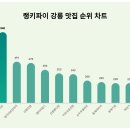 가든다방 이미지