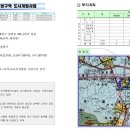 귤현구역 도시개발사업