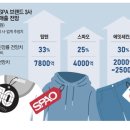 유니클로, 작년 국내 SPA 시장 '넘버원'...매출 8000억 넘어 이미지