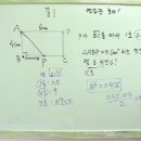 중1 일차방정식의 활용 : 움직이는 점, 시계와 각 이미지