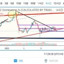 비트코인 도미넌스 이미지