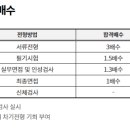 서울대학교병원 이미지