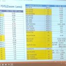 NR-4[옥천로]-상-125 | 소니 아카데미 다녀온 후기 &amp; 사진 공부