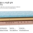 독일매트리스, 고급진 디자인 소노시즌!! 이미지