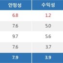 특징주, 엔에스엔-자전거 테마 상승세에 15.15% ↑ 이미지