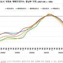 분당·동탄 주도…수도권 동남부 신도시 아파트값 회복 탄력 이미지