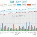나사렛피부과의원 네이버블로그
