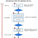 층간소음을 경찰에 신고하는 이유 이미지