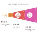 중랑신내소마사고력수학학원 | 대전 도안 영어학원 외대HS어학원 입시와 영어교육 연결고리 학부모 설명회 리뷰