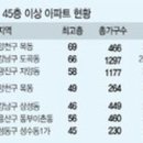 용산-56 이미지