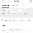 쥬비스다이어트 대전유성점 이미지