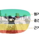 아이패밀리 영통점 네이버블로그