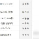 산본임광그대가 네이버블로그