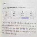 성공을 부르는 명리학 네이버블로그