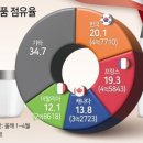 화장품 📁 실리콘투, 선진뷰티사이언스, 토니모리, 아모레퍼시픽, 잉글우드랩 이미지