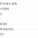 산분령 유료 낚시터 네이버블로그