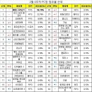 저스트PC방 이미지