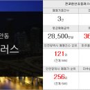 대림행복부동산중개사무소 이미지