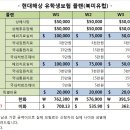 [아일랜드워킹홀리데이] 아일랜드 워킹홀리데이 전용 현대해상보험 신청 및 안내 이미지