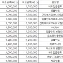 응암굿모닝치과의원 이미지