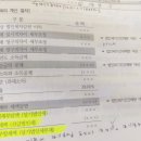 워크북 / 19장 법인세회계 / 19-1, 9p / 이월세액공제 / 이월세액공제를 받는 연도의 회계처리 이미지